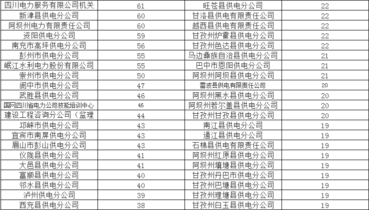 电力行业招聘岗位全面解析