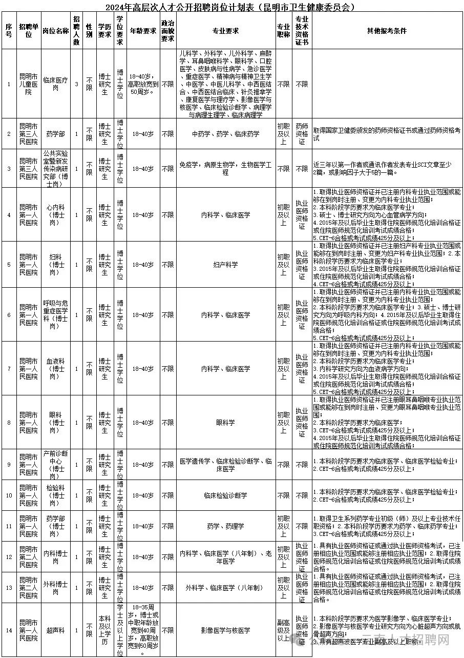 揭秘2024年事业编制招聘岗位表，黄金契机等你来挑战！