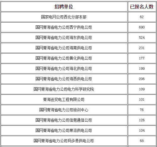 电力岗位招聘，探寻电力行业人才的新起点