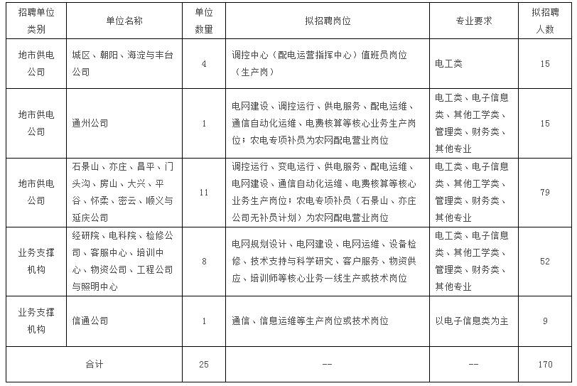 电力招聘最新动态，行业人才需求及求职指南