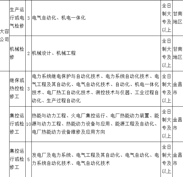 电力行业招聘简章概览