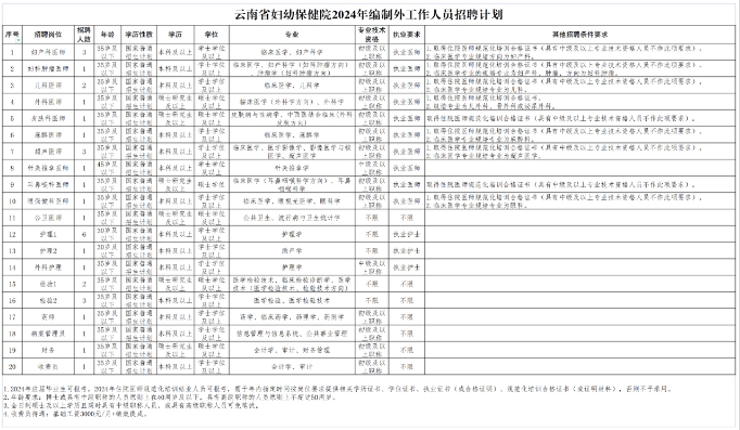 敦化事业编招聘公告通知，开启职位申请之旅