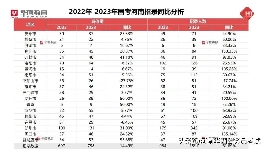 关于2024年公务员考试的公告发布通知