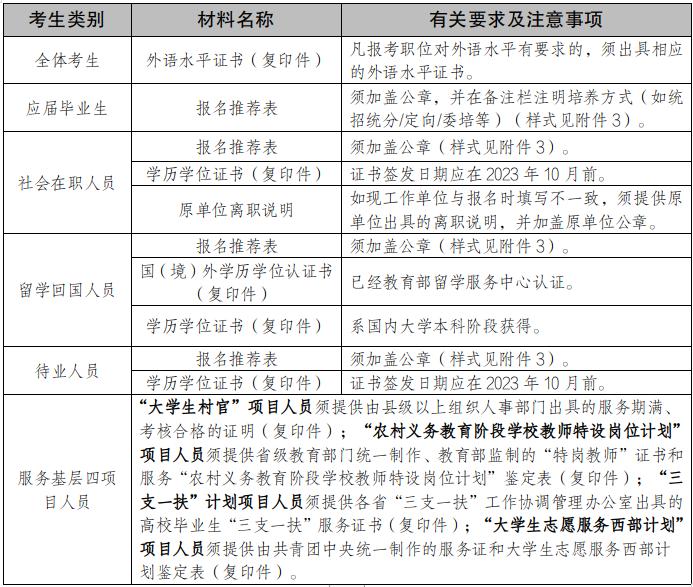 国家公务员考试公告发布通知，面向2024年考生