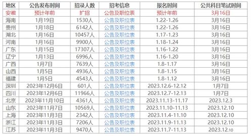 2024下半年公务员考试解析，考试时间、全面解读与备考策略