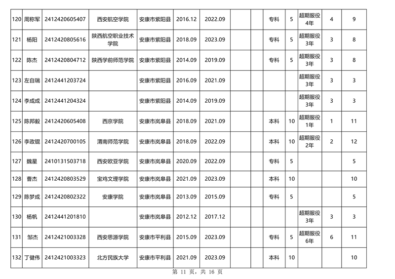 陕西XXXX年公务员考试公告发布，报名、考试时间及流程详解