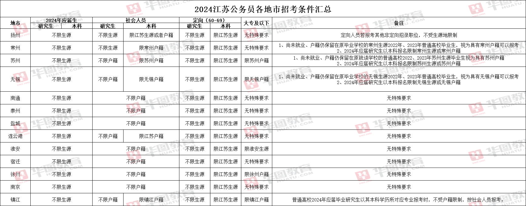 关于公务员报考条件的探讨，展望2024年报考要求