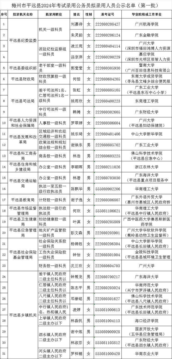 广东省2024年公务员考试公告发布