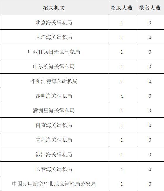 XXXX年公务员国考招考简章公告发布