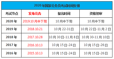 国家公务员考试公告，迎接第二十四年的挑战与机遇之门开启