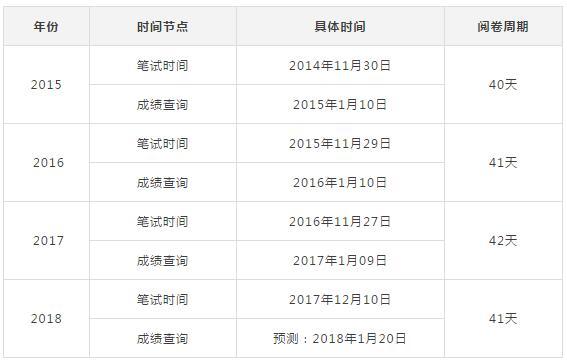 国考公务员成绩表查看指南，一站式查询攻略