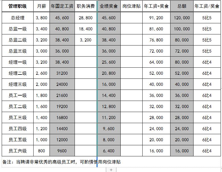 国家公务员报名官网岗位表查看指南详解