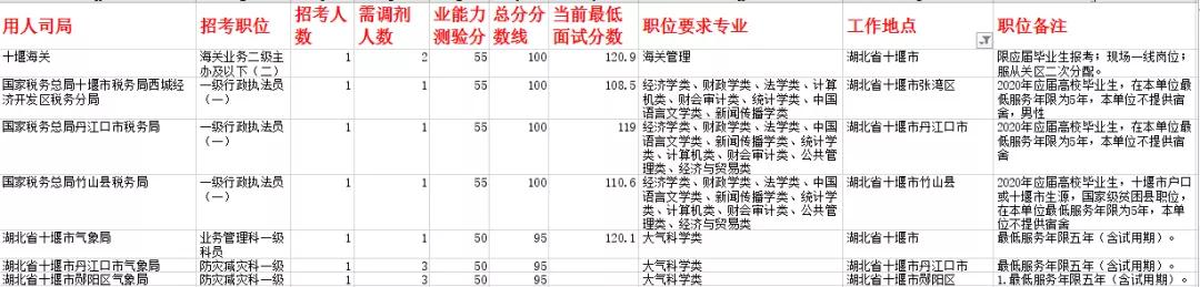 国考岗位职位表下载指南，准备、方法与步骤全攻略