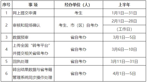 陕西2024年省考面试公告发布指南及解读