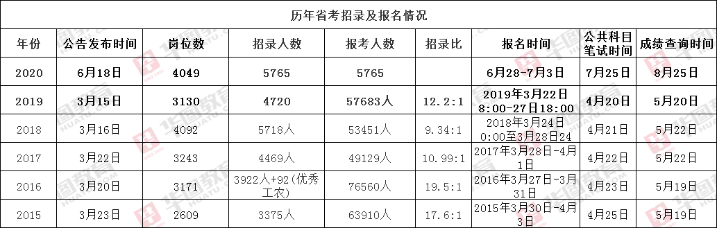 陕西省公务员面试公告详解