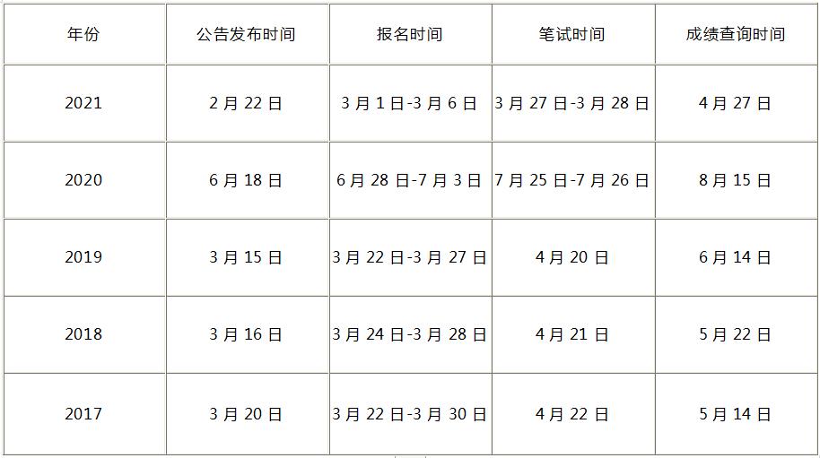 陕西公务员报考时间探讨，以2022年为例分析