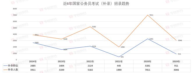 2024年国考进面分数线分析与预测报告