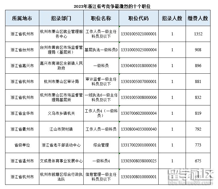 探寻未来机遇与挑战，2024年浙江省考职位一览表