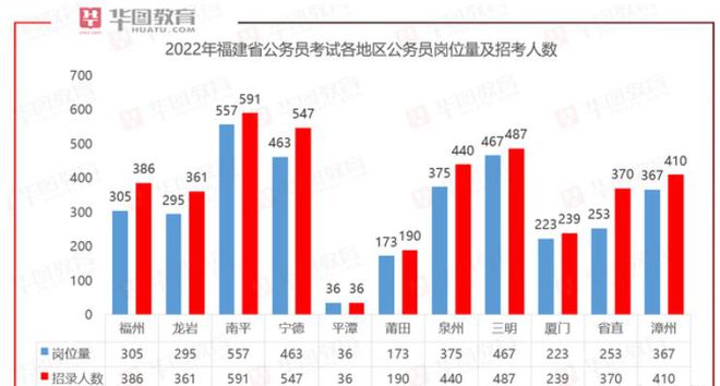 福建省2024年公务员考试职位一览表深度解析