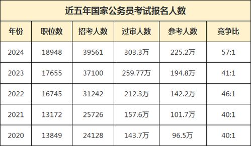 2024国考公告与岗位信息查看指南