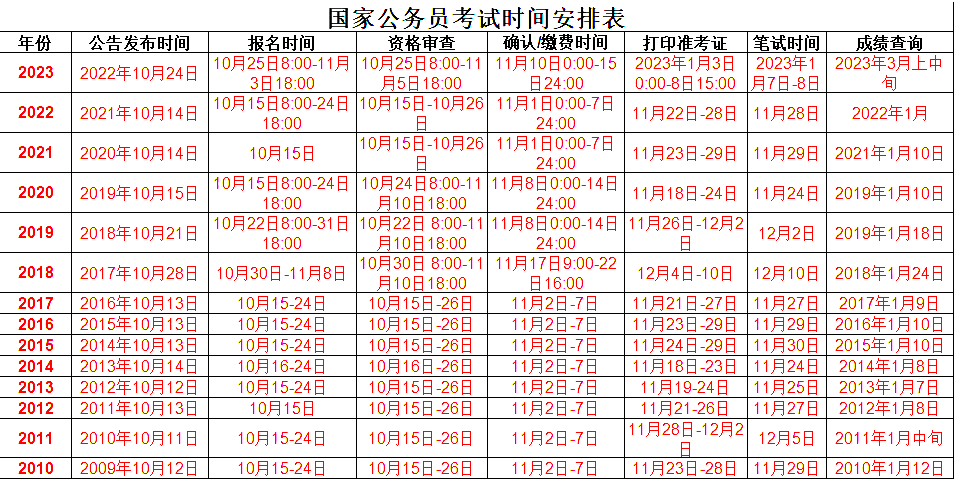 探寻2024年公务员考试时间表，具体日程安排揭秘