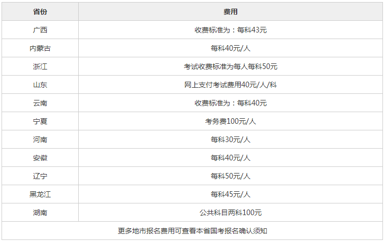 公务员考试报名费用全面解析，究竟需要多少费用？