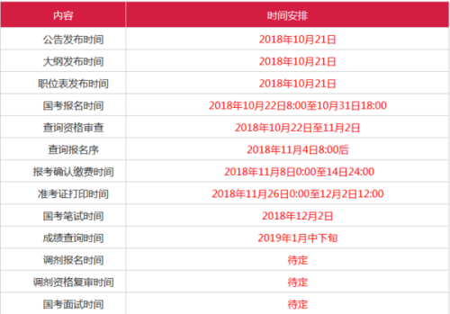 国家公务员考试报名时间解析