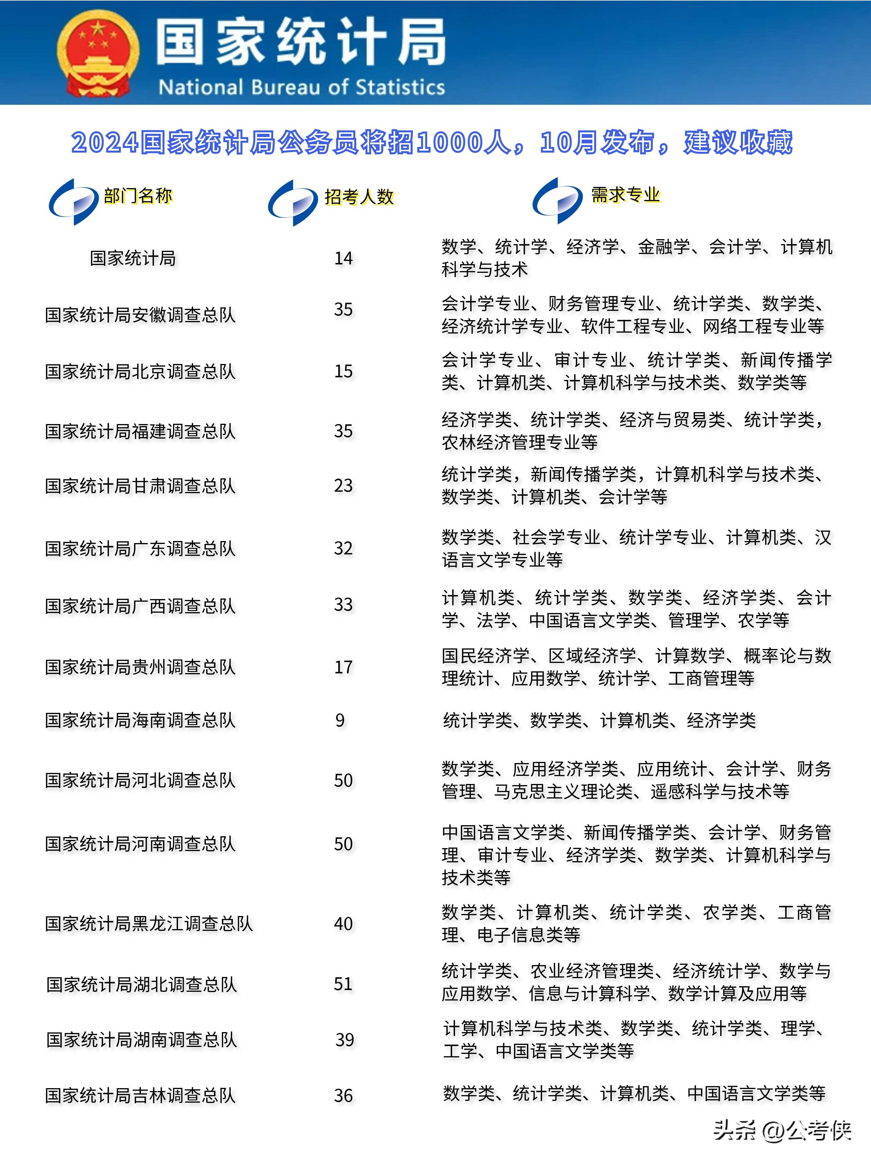 2024年公务员省考报名时间深度解析