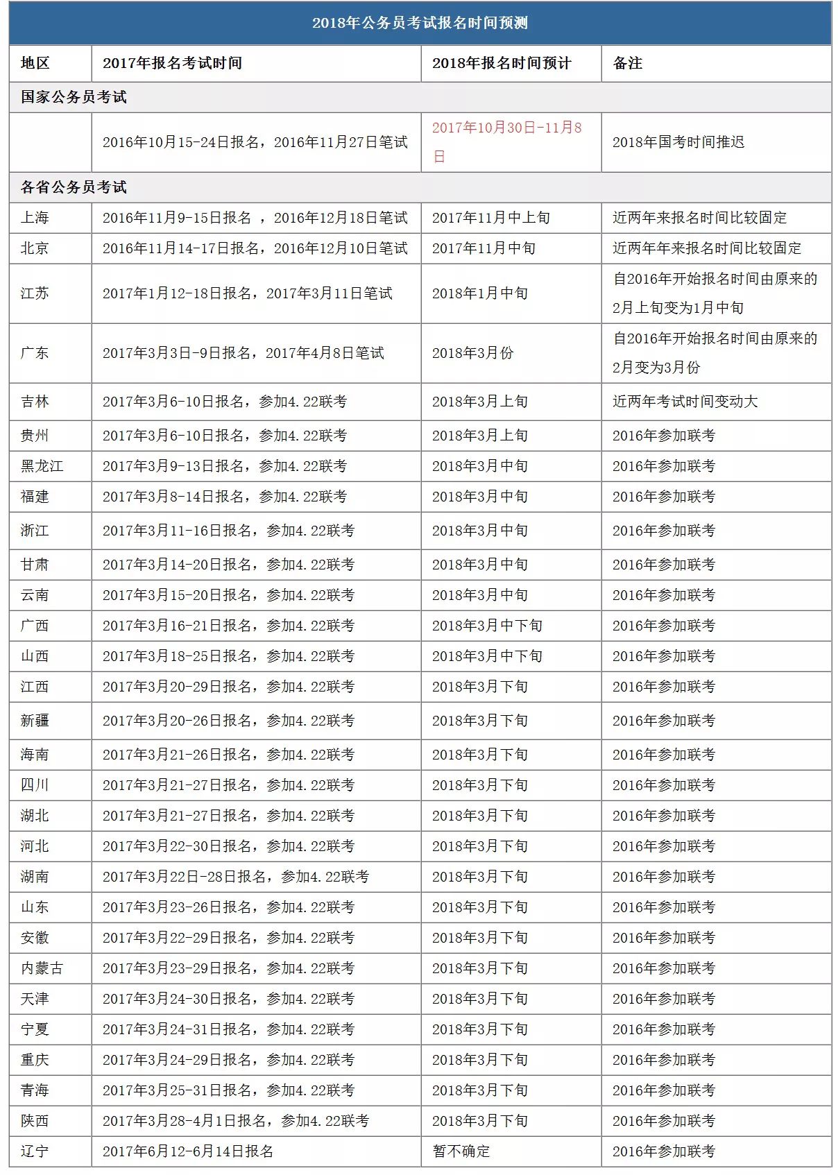 公务员考试时间表解析及备考策略指南