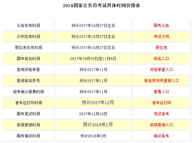 公务员考试时间解读指南