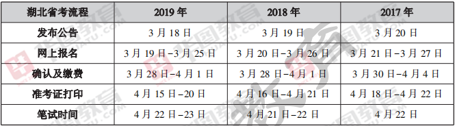 湖北省公务员考试时间解析及备考指南