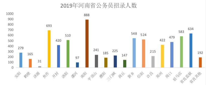 河南公务员考试时间与解析指南