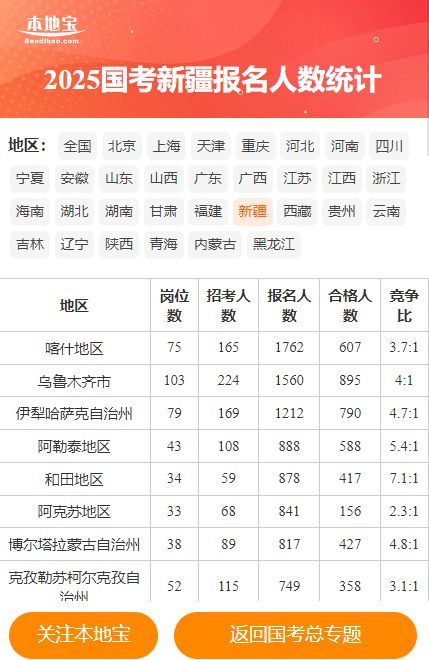 新疆地区2025年公务员考试报名时间解析