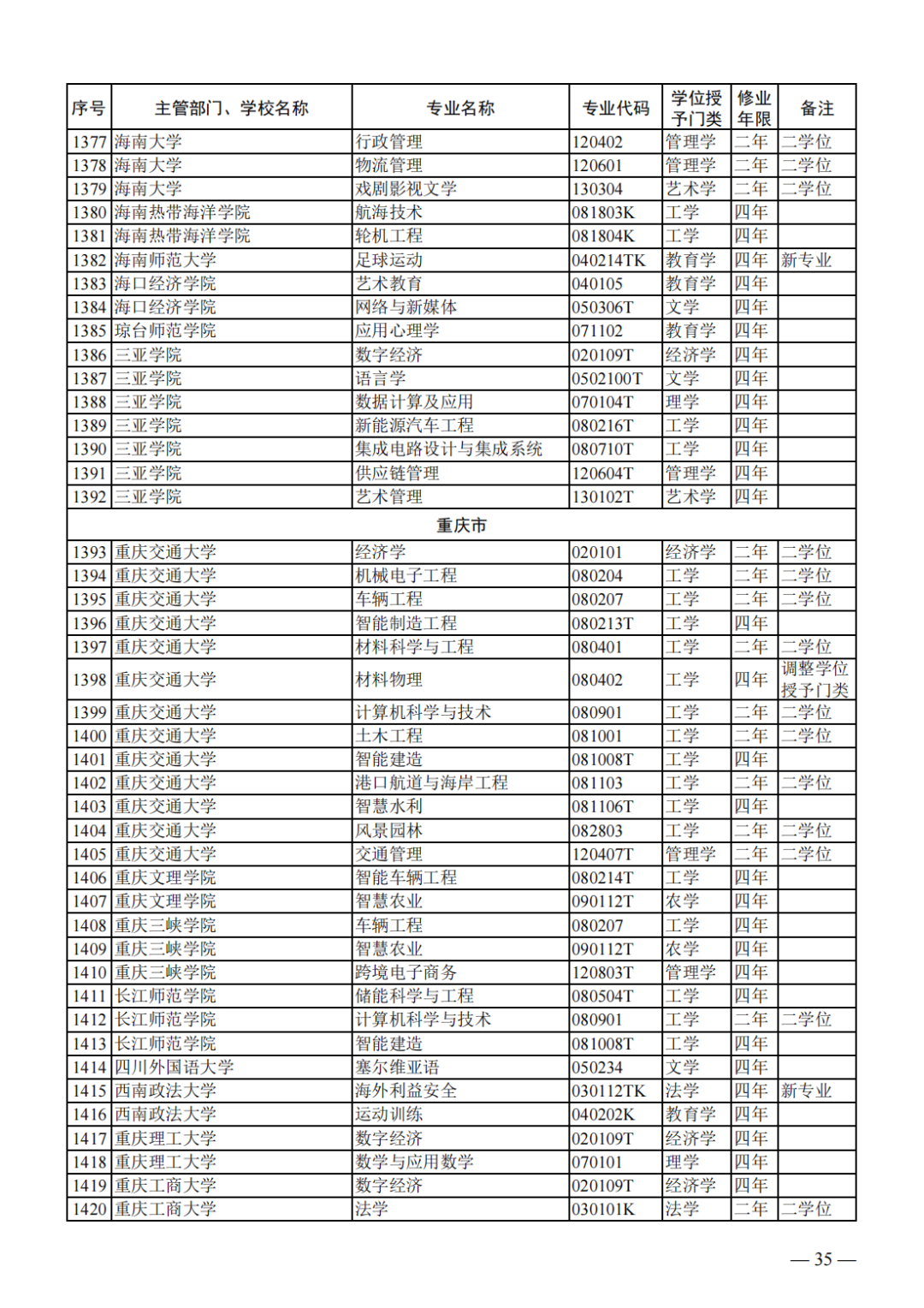 2024国考专业目录深度解析，探索未来之路