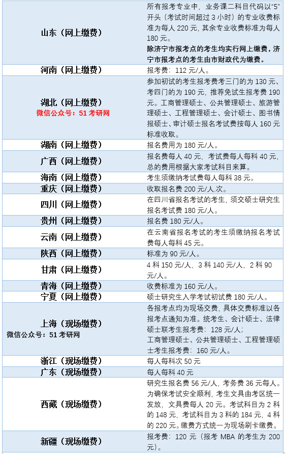 省考报名费用解析与探讨，一次报名究竟需要多少钱？