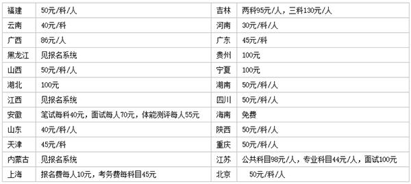 公务员考试报名费用详解，一年需要多少钱？费用构成与影响因素全解析