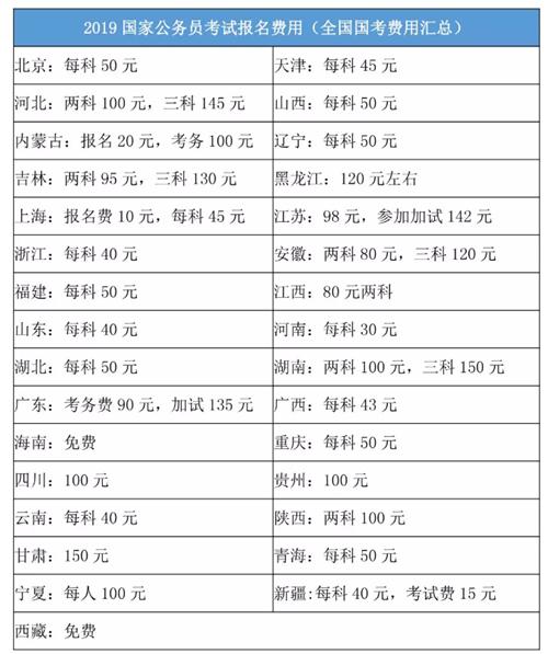 国职考试报名费用详解，深入了解与探讨