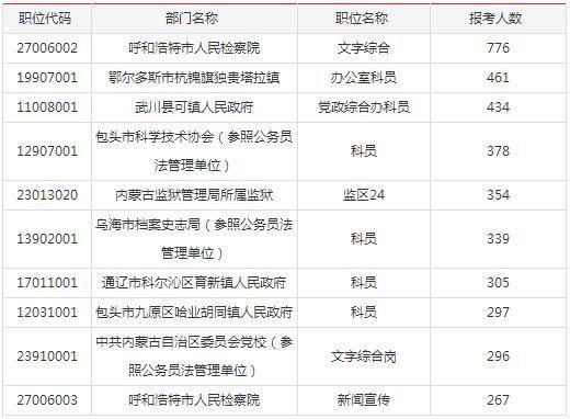 内蒙古公务员考试报名费用详解，报名费及其他相关信息解析