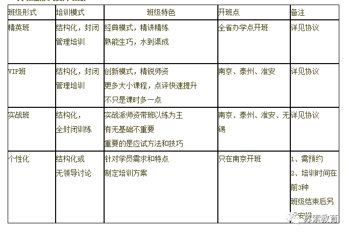 公务员考试培训班报名费用深度解析