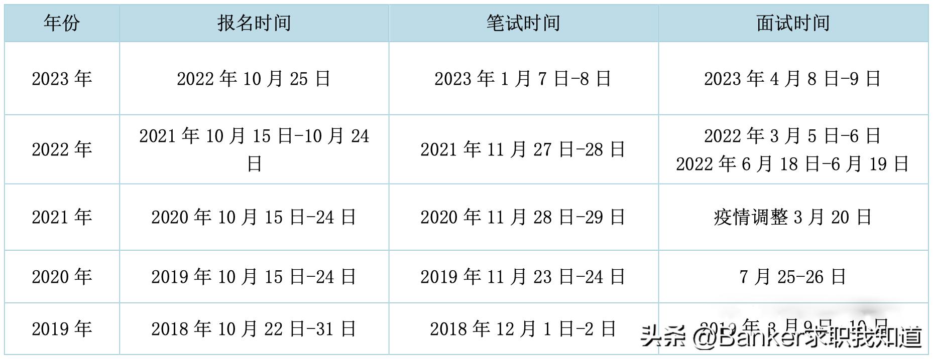 关于公务员考试报名时间2024年解析与探讨