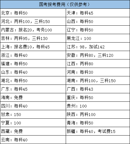 国家公务员考试报名费用详解，报名费及相关注意事项介绍