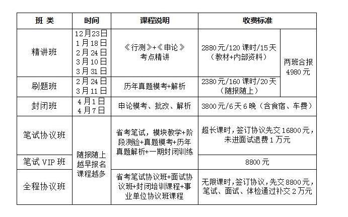 公务员考试报名费用全面解析，究竟需要多少费用？