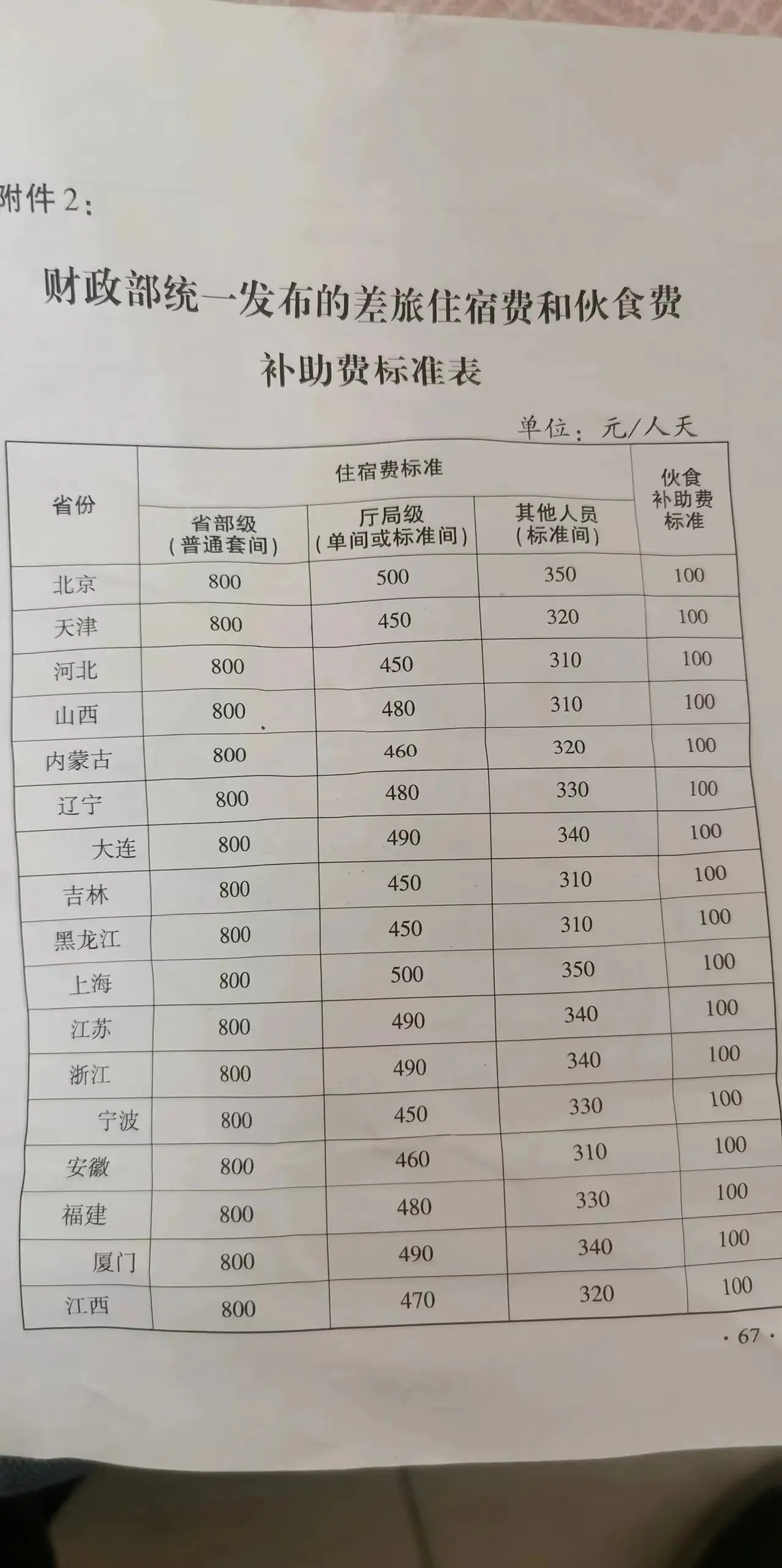 全面解析公务员报考所需费用