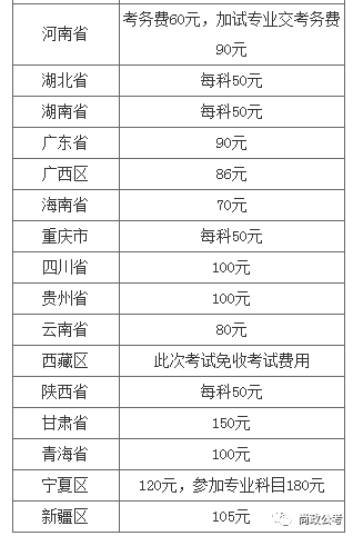 公务员考试费用详解，构成、考量与所需预算