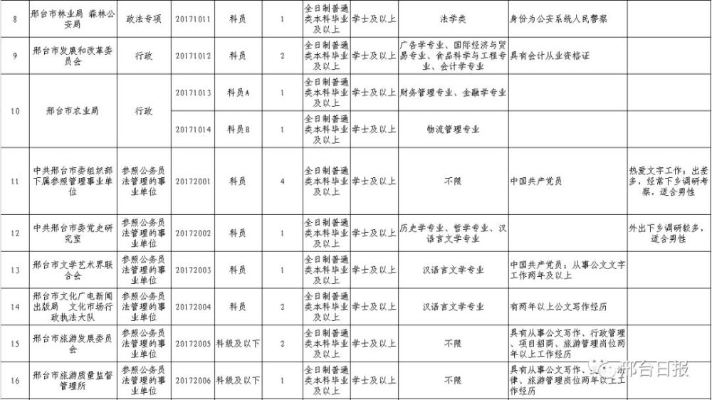 河北事业编考试报名时间解析与备考指南