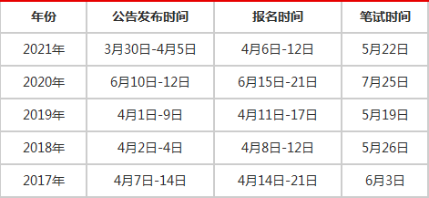 广西事业编考试报名时间详解