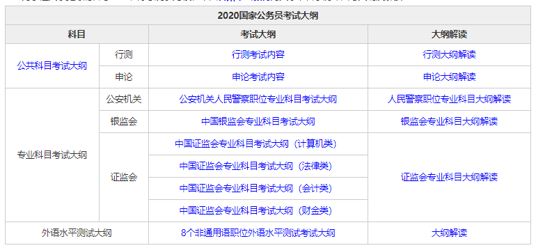 公务员考试必考科目概览