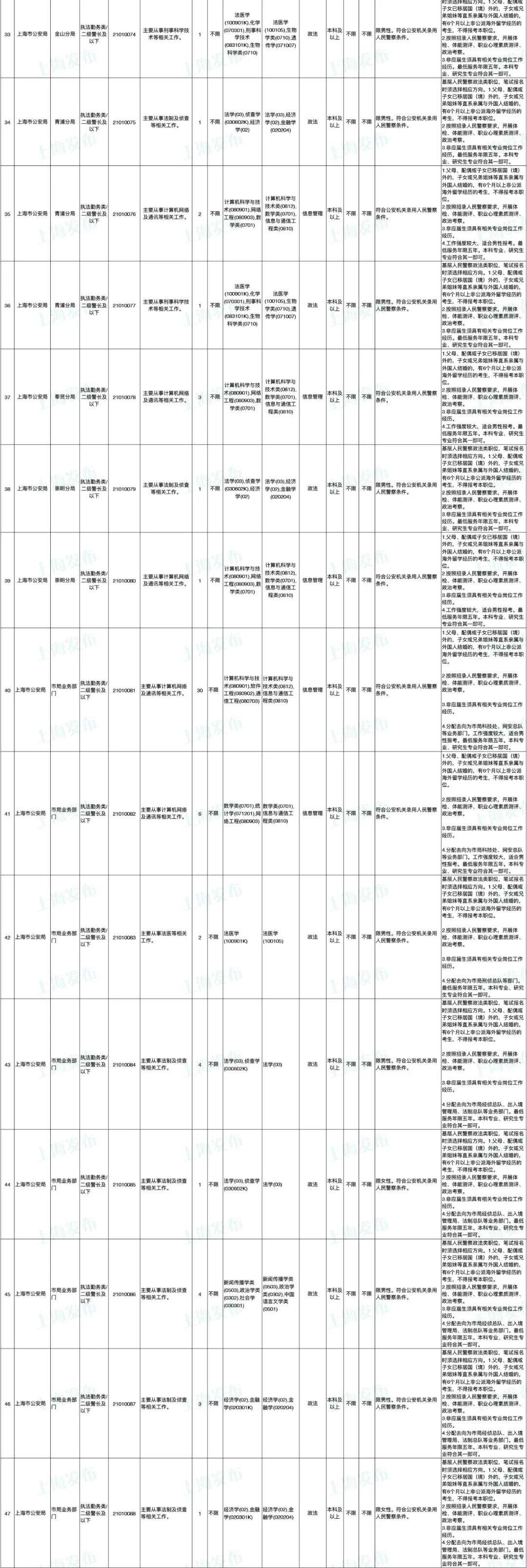 公务员考试职位表深度解析与洞察