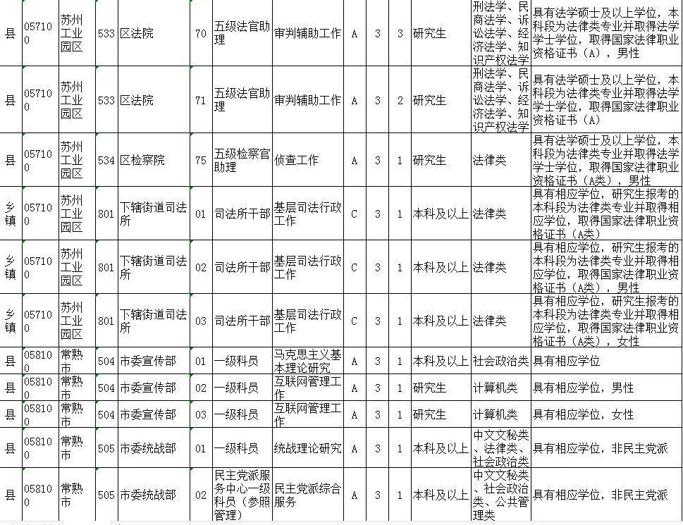 国家公务员考试职位表深度解析与策略应用指南