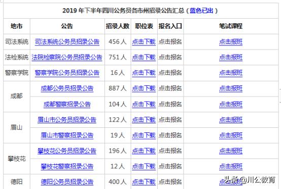 公务员考试职位表查找攻略